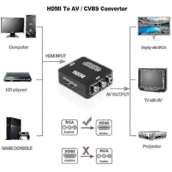 Wii HDMI -sovitin, Wii HDMI:ksi 720/1080p HD -muunninsovitin 3,5 mm:n äänilähdöllä, Wii 2 HDMI -muunnin Wii-monitorille, -projektorille ja -televisiolle, Ghtc