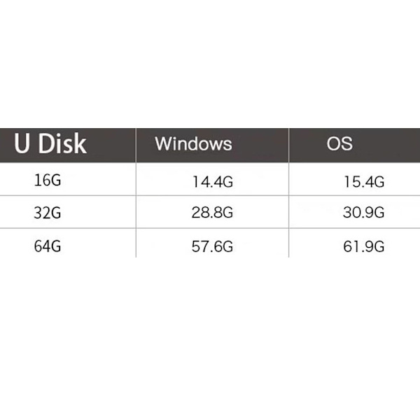 *USB 2.0 -asema 16 Gt vedenpitävä hyppyasema muistitikku, auton USB Fl*