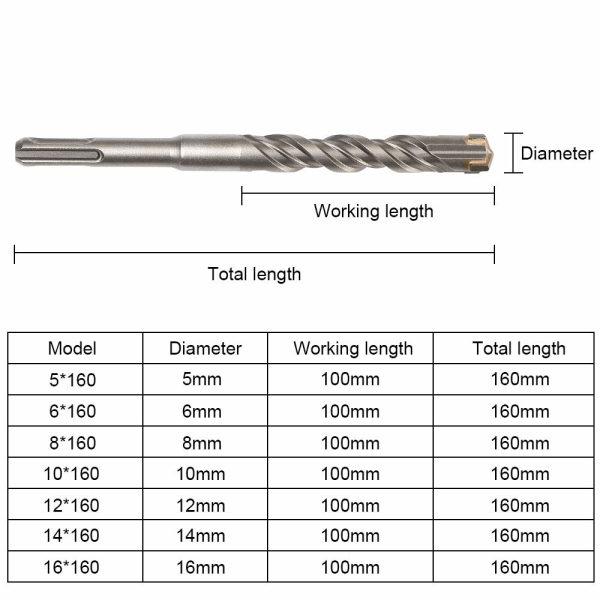 Betongborr, 9 st (5mm~16x160mm) kakelborr, SDS-Plus
