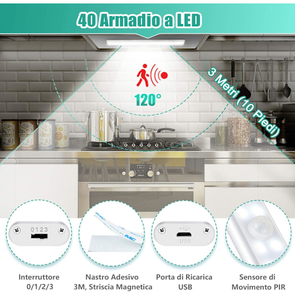 *40 LED-garderoblampa, rörelsesensor garderobslampa, USB-laddningsbar*