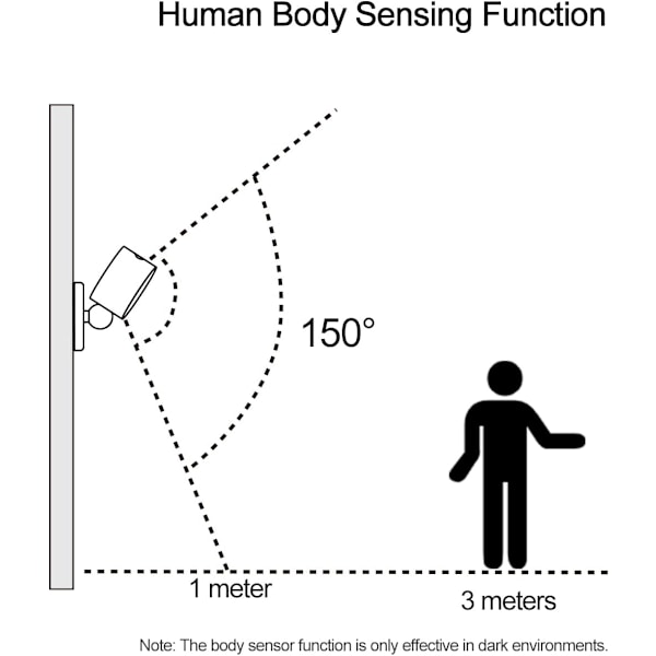 /#/Led Sensor Væglamper, 360° Drej Magnetisk Vægmonteret Læselamper/#/