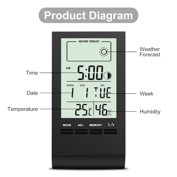 Indendørs Hygrometer Termometer, LCD Høj Præcision Digital Hygromet