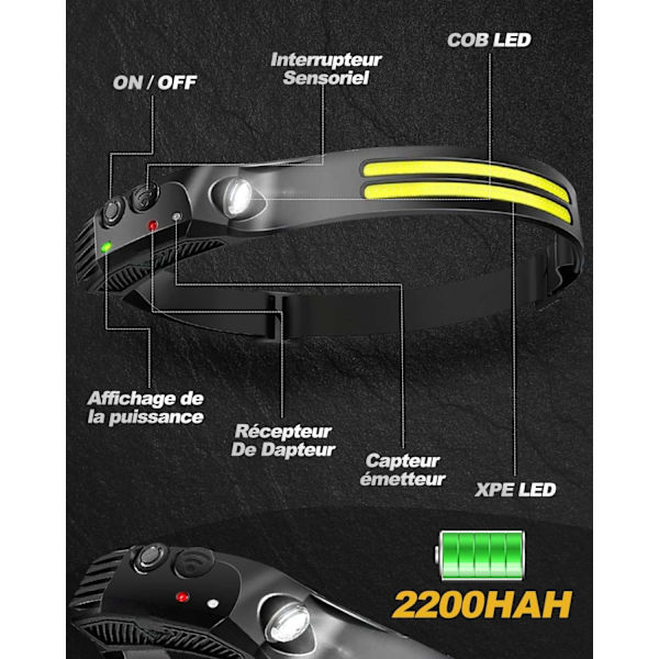 Vanntett Oppladbar Hodelykt, 1200 Lumen LED Hodelykt, 5 Lys