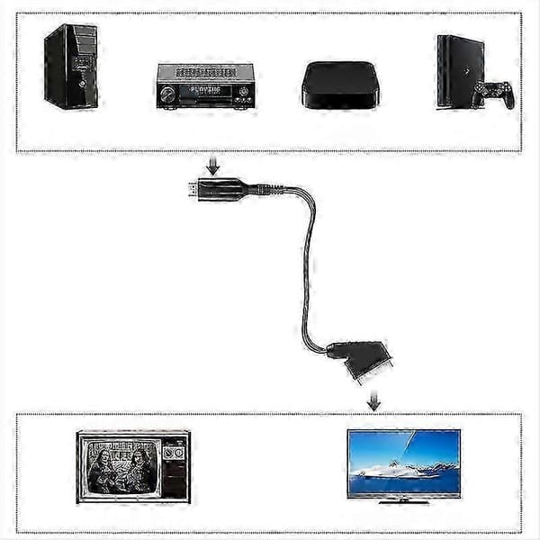 HDMI Scart Kabel Længde 1m