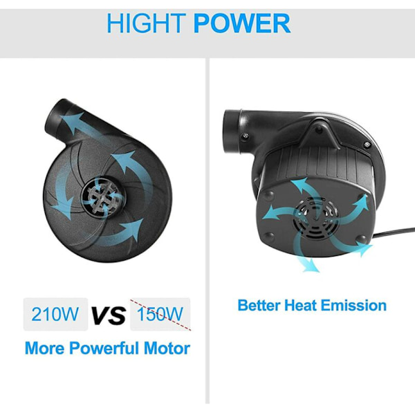 Elektrisk Luftpump - 220W 2 i 1 Elektrisk Uppblåsare och Avblåsare