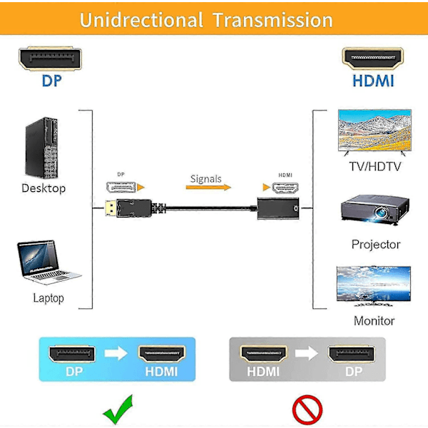 1080p Displayport til HDMI Adapter, Sort