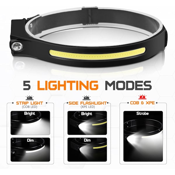 USB-ladattava LED-otsalamppu, Tehokas LED-otsalamppu, Vedenkestävä