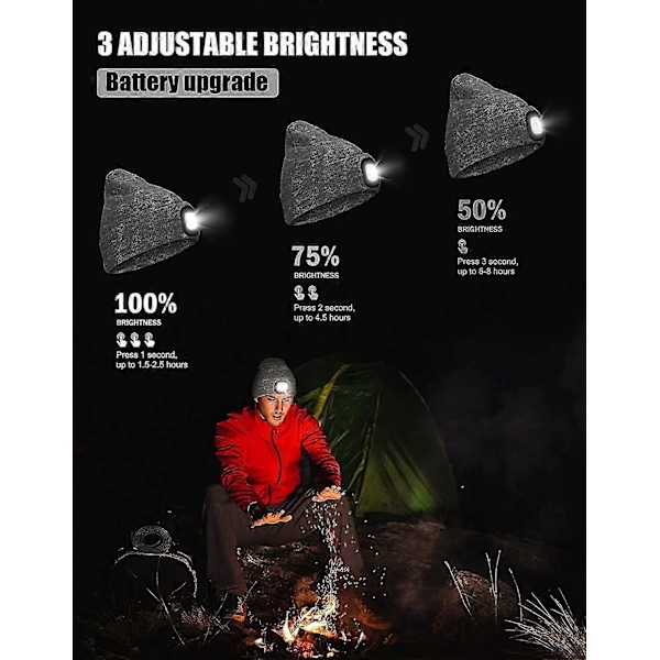Lue med Lys, 4 LED Innebygd Hodelykt Håndfri Hodelykt Lue
