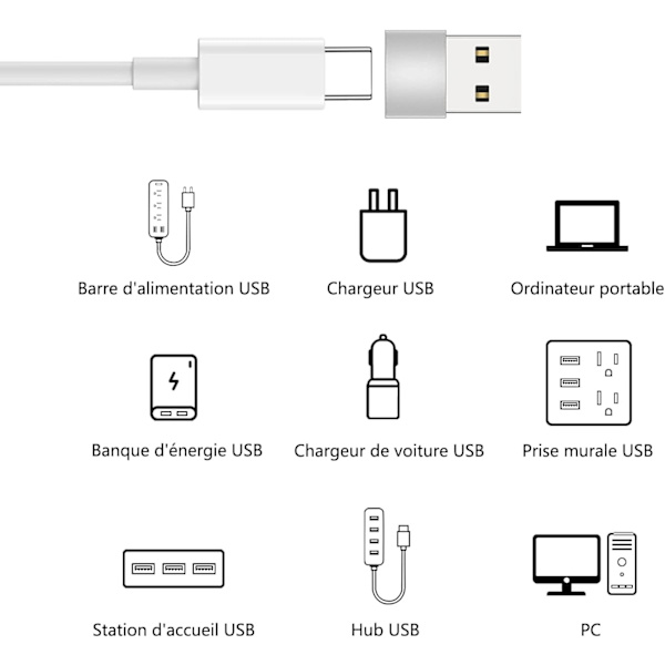 *USB C Hun til USB Han Adapter (2 Pak), USB-C Hun til USB Ma*