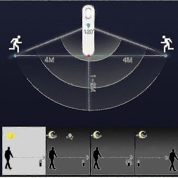 Usb Natlampe Opladning Led Induktions Korridor Smart Natlampe Kontrollerende Menneskekrop Induktions Natlampe Sort Varmt Lys 1w Xixi