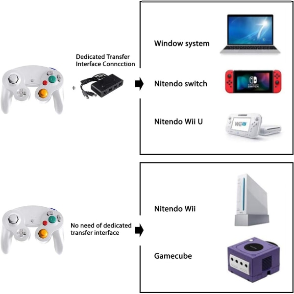 Klassisk Gamepad til Gamecube, Kabelforbundet NGC Controller GC Joystick G