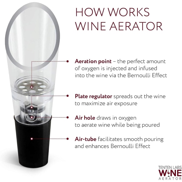 Lab Wine Aerator Karaff (2-pack) - Högkvalitativ karaffpip