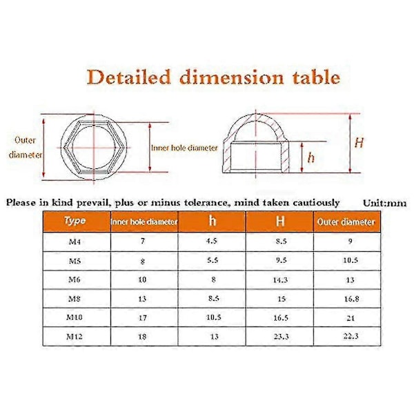 160 stk. Nylon Dome Sekskantmutterdeksel Plastbeskyttelse Mutterhette M4/m5m6/m8/m10/m12 Sett