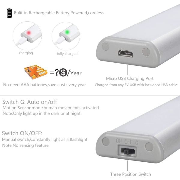 Smart LED Menneskekropp Induksjonslys Lang Strip Skap Lampe Cab