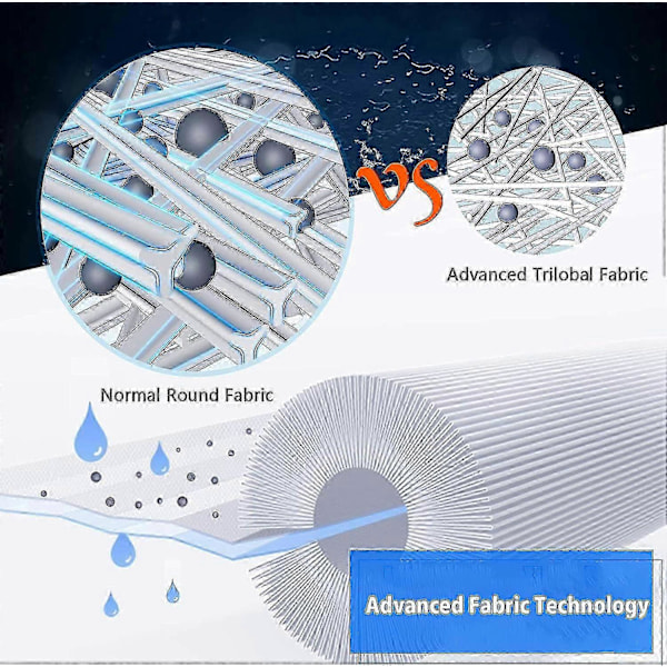 2 stk. Spa Filterpatron, til Pleatco Pww50 Hot Tub Filter Spa Filter til Unicel 6ch-940/Jacuzzi Spa Business Whirlpool Udskiftningsfilter
