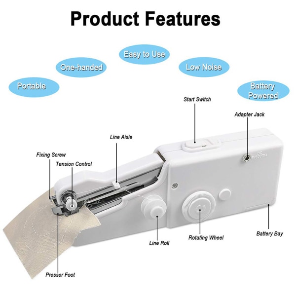 *Mini Portable Sewing Machine, Portable Hand Sewing, Manual Quick Stitch Tool for Garment, Curtain, Electric Hand Sewing Garment Household (White)*