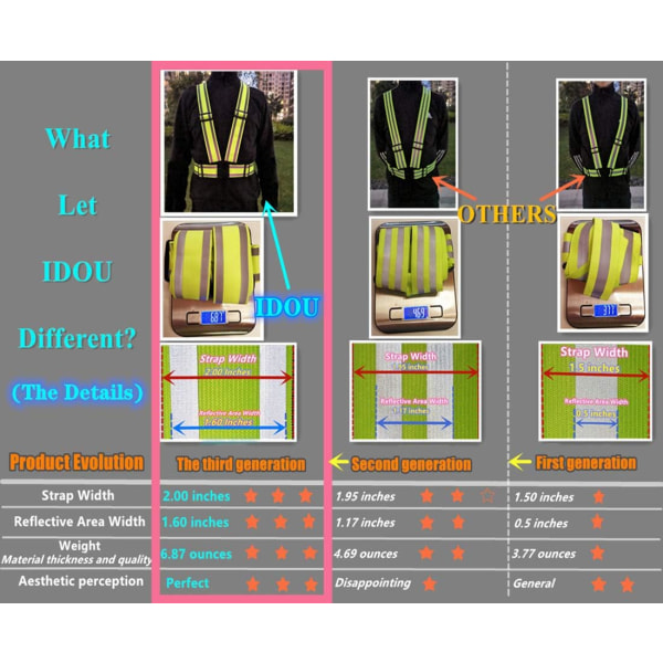 (1, GUL) Hög synlighet Reflekterande Säkerhetsväst | Lättviktig