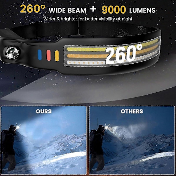Oppladbar hodelykt, 9000 Lumen Super Sterk LED Hodelykt Lommelykt 260 Bred Lysstråle Hodelykt med Bevegelsessensor & 10 Lysmoduser, Kraftig Vanntett