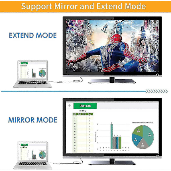 1080p Displayport til HDMI Adapter, Sort