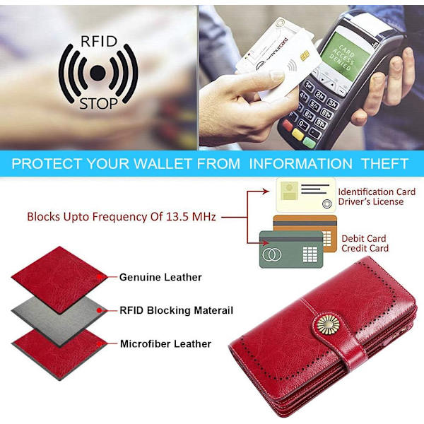 *Dam Läder Plånbok Stor Kapacitet Dam Plånbok RFID Blockering*
