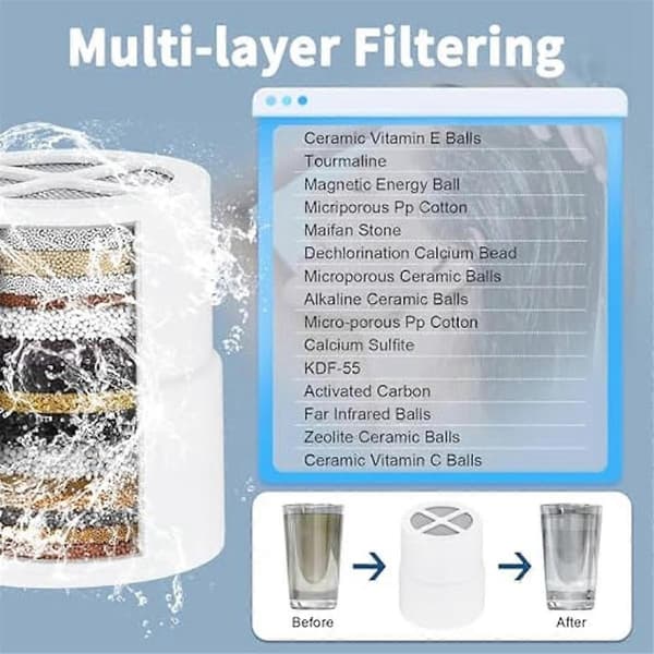 1 stk. brusefilter udskiftning, brusefilter kompatibelt med til brusehoved filter udskiftning