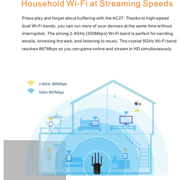 WiFi Repeater Kraftig WiFi Forstærker 1200Mbps 5GHz & 2.4GHz WiF