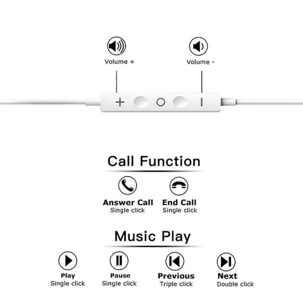 DAC Digitaalinen Dekoodaus Langalliset Kuulokkeet Type-C Liitäntä Puhelutoiminto Mega Basso HiFi In-ear Kuulokkeet Mikrofonilla iOS:lle Androidille Huaweille