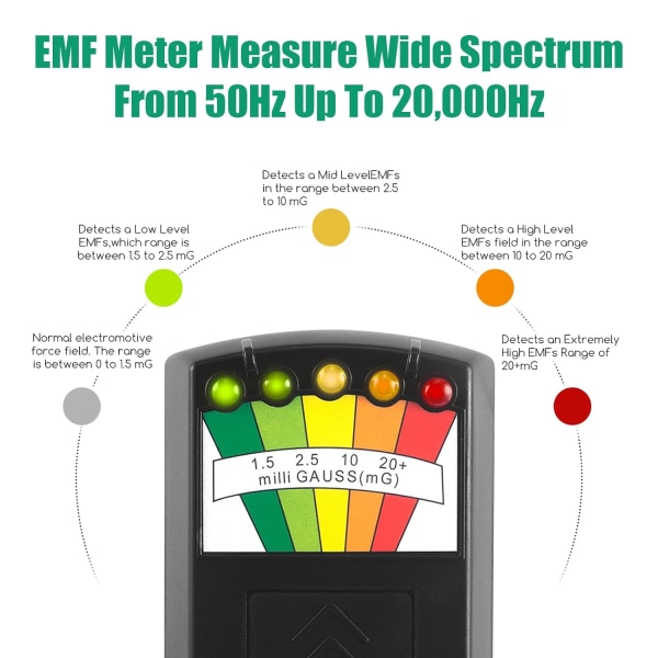 Elektromagnetisk strålingsdetektor, strålingstester, 5 LED EMF/#/