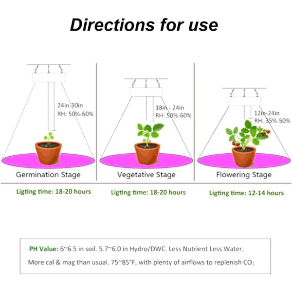 /#/1000W LED-lys til havearbejde, blomstring og vækst, indendørs dyrkning/#/