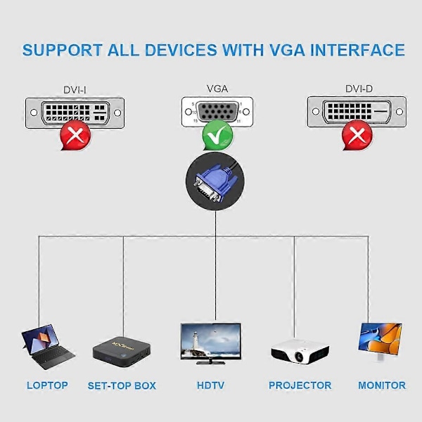 VGA-kaapeli, VGA–VGA-kaapeli 1,5 m / 5 jalkaa, videokaapeli tukee 1080P Full HD -resoluutiota PC:lle, HD-televisiolle, kannettavan tietokoneen näytölle ja projektorille