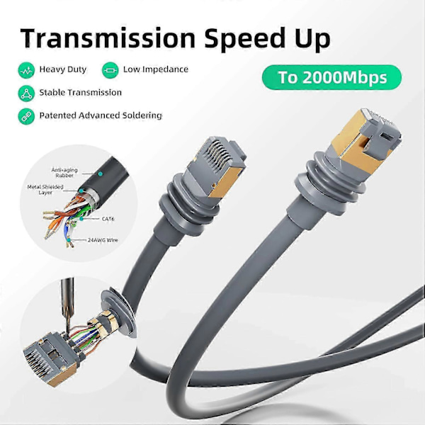 5m Starlink Gen 3 Ethernet Kabel Standard V3 CAT6 10Gbps RJ45 Forlængerkabel