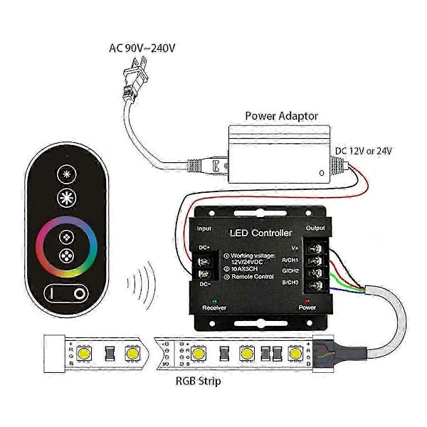 Led RF Fjernbetjening RGB Controller til RGB Strip, 10A/Kanal, DC12V/24V, Touch Panel Lysdæmper, Max 20m