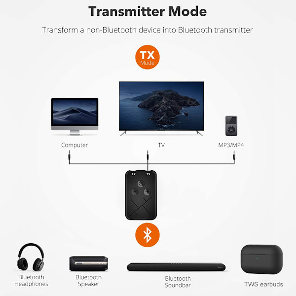 1-pack 3-i-1 Bluetooth 5.0-sändare, bärbar trådlös Bluetooth-adapter