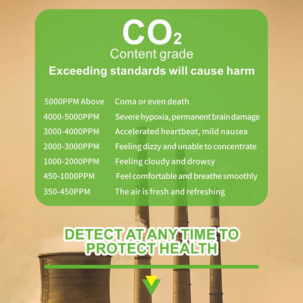 *Luftkvalitetsmonitor CO2-luftdetektor Kuldioxiddetektor Temp*