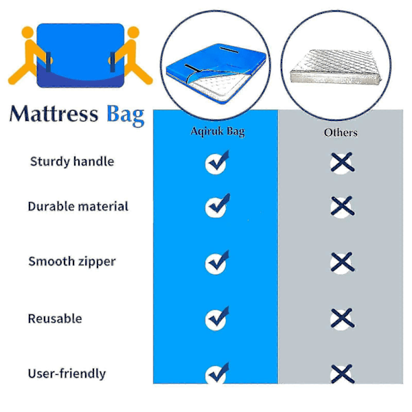 Vanntett Madrasspose for Flytting Queen Size Gjenbrukbar Madrass Oppbevaringspose