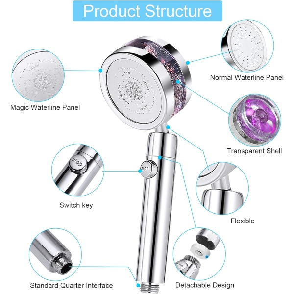 *Shower Head with 5ft Hose, High PressureJet with On/Off Switch, W*