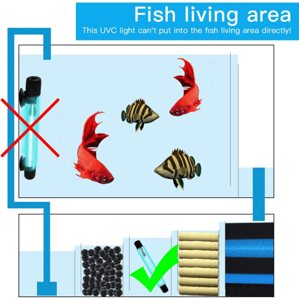 13W UV Ultraviolett Desinfektionslampa, UVC-sterilisator, Nedsänkbar