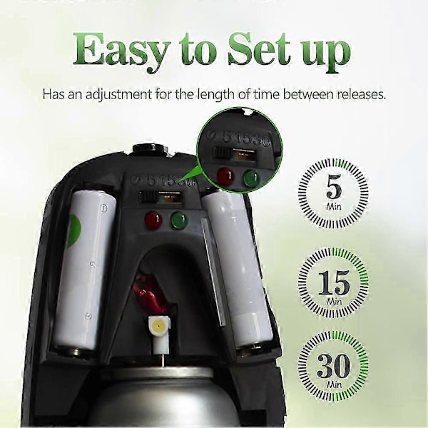 Automatisk luftfräschare dispenser 2-pack, väggmonterad eller fristående, intervallsprayinställning för
