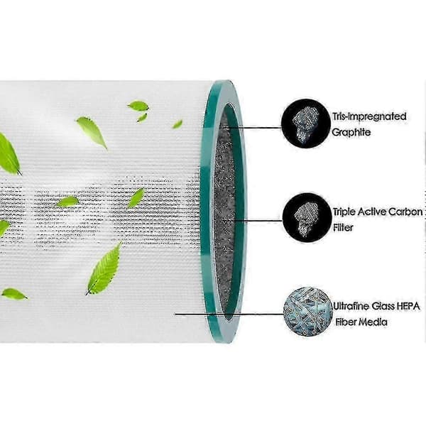 Filtersæt til Dyson Pure Cool Link TP01 TP02 TP03 BP01 - 2-pak erstatning