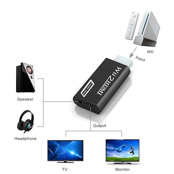 WII till HDMI-omvandlare - Svart. Wii till Hdmi-kontakt utgångsvideo 3,5 mm ljud - stöder alla Wii-visningslägen