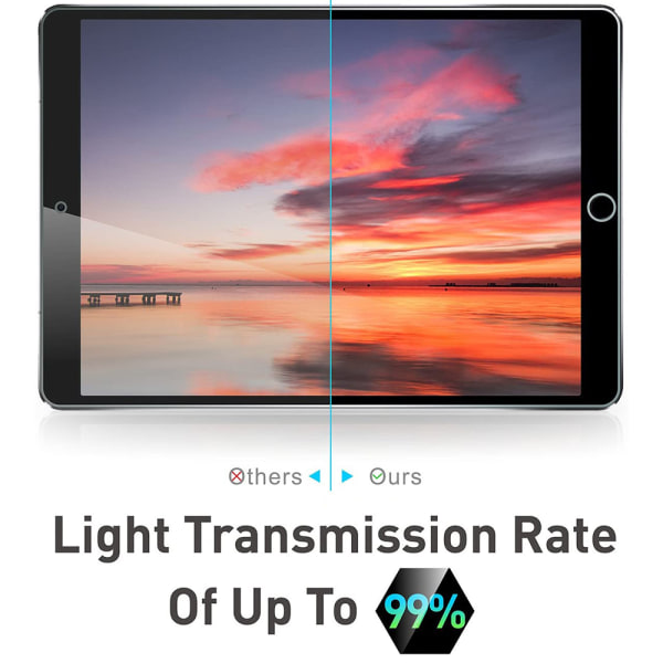 Härdat skärmskydd för iPad Pro 10,5 tum, kompatibel med hög beröringskänslighet - iPad Pro 10,5 tum