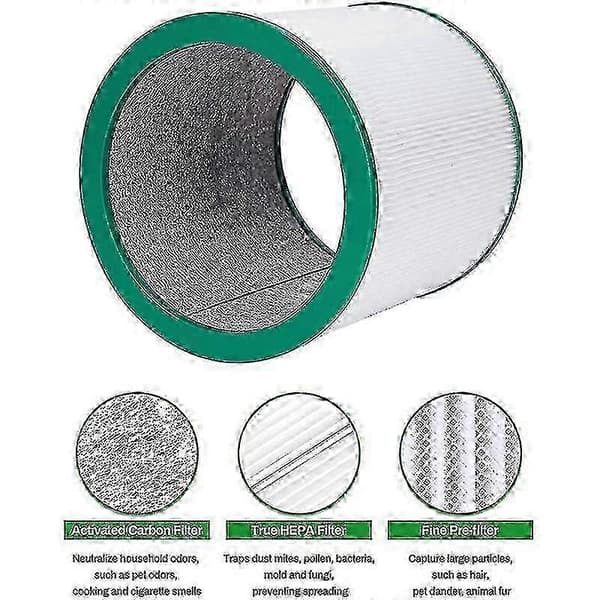 2-pak HEPA-filter til højeffektiv Dyson TP00/TP02/TP03/AM11 tårnluftrenser