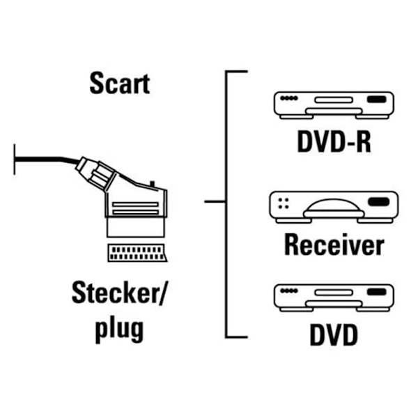 Spelkonsol PS2 Broomhead-kabel Kabel AV-kabel kompatibel med PS3/PS2/PSOne PAL (ej för HDMI)-svart