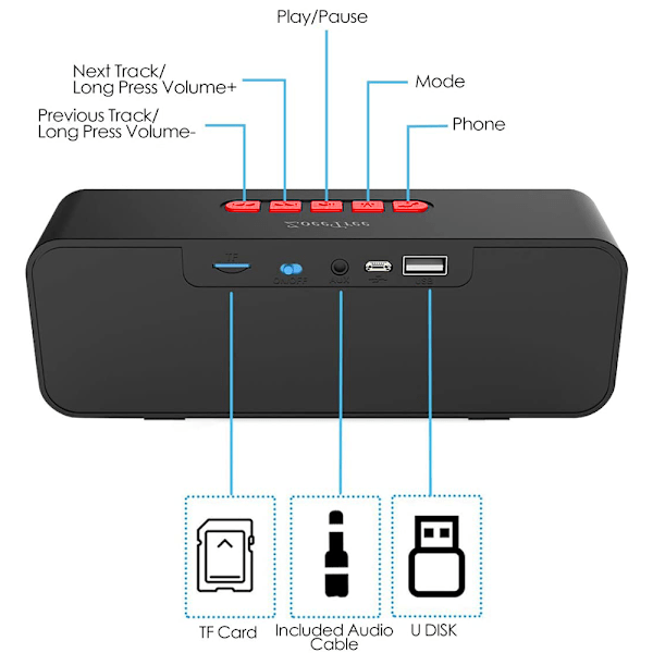 Bärbar Bluetooth-högtalare, TWS Bluetooth 5.0 Trådlös högtalare med 3D Stereo Hi-Fi Bas, Inbyggt 1500 mAh Batteri-röd
