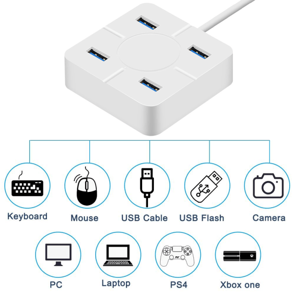 USB 3.0 -keskitin, Mini USB -keskitin, jossa 4 USB 3.0 -porttia, yhteensopiva MacBookin, Mac Pron, Mac Minin, iMacin, Surface Pron kanssa - Valkoinen