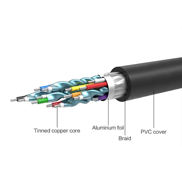 HDMI till DVI, guldpläterad HDMI till DVI-kabel kompatibel med dator, stationär dator, bärbar dator, PC, bildskärm, projektor, HDTV