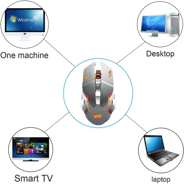 Ladattava 2,4 GHz:n langaton pelihiiri USB-vastaanottimella, 7 väriä taustavaloa tietokoneelle, kannettavalle tietokoneelle - harmaa