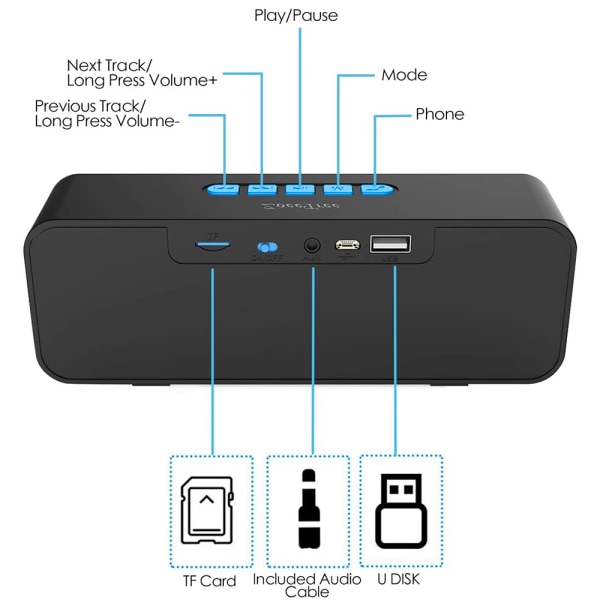 Bärbar Bluetooth högtalare, TWS Bluetooth 5.0 trådlös högtalare med 3D Stereo Hi-Fi-bas, inbyggd 1500 mAh batteri-blå