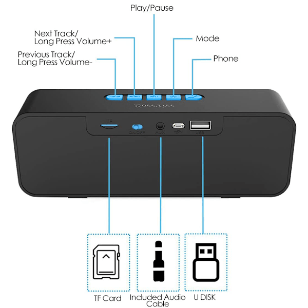 Bärbar Bluetooth-högtalare, TWS Bluetooth 5.0 Trådlös högtalare med 3D Stereo Hi-Fi Bas, Inbyggt 1500 mAh Batteri-blå