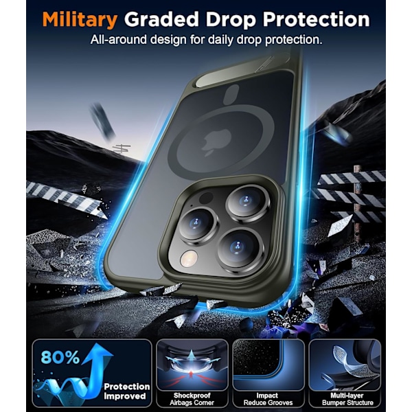 Magnetiskt kompatibel med iPhone 16 Pro Max-fodral, [Inbyggt osynligt stativ][Kompatibelt med MagSafe] [Militärklass stöttåligt] Smalt genomskinligt Gray iPhone 15 Pro Max
